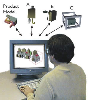 Designing a factory