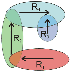 Controller domain chaining